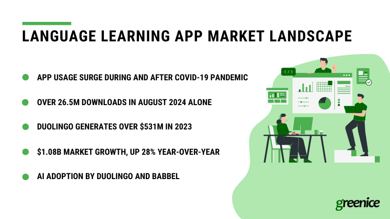 language learning apps market state